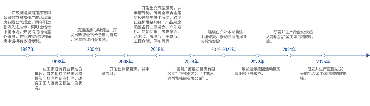 企业历程-2